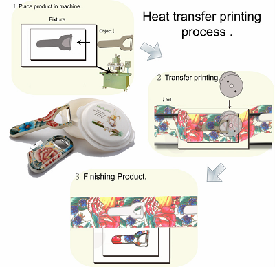 Heat transfer printing film